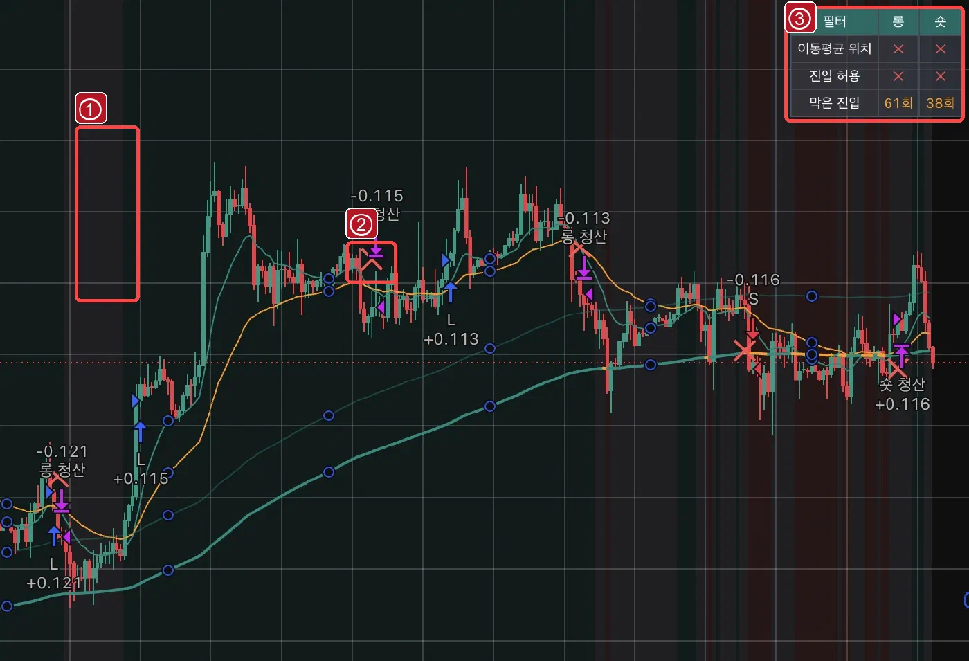 필터 배경과 차단 신호 및 상태 표가 표시된 TradingView 차트