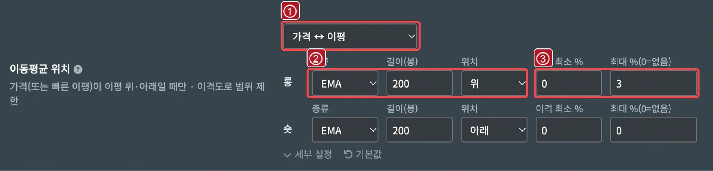 이동평균 위치의 비교 방식과 이격도 세부 설정
